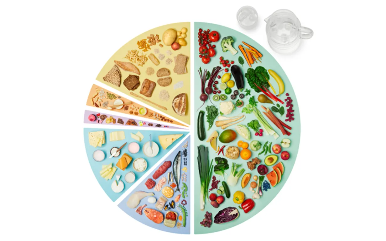 Kostcirkel från Norska kostråden 2024